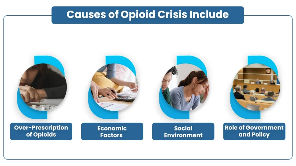 Addiction Genesis: What Caused the Opioid Crisis - Haven New Jersey