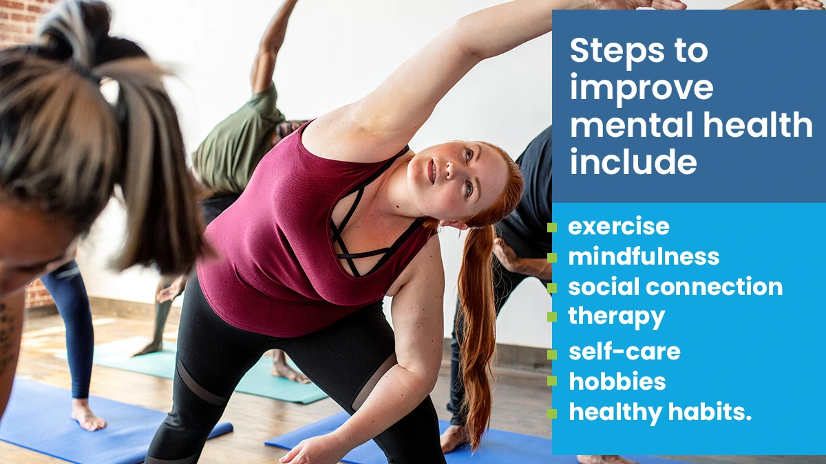 Steps to improve mental health include exercise, mindfulness, social connection, therapy, self-care, hobbies, and healthy habits.

