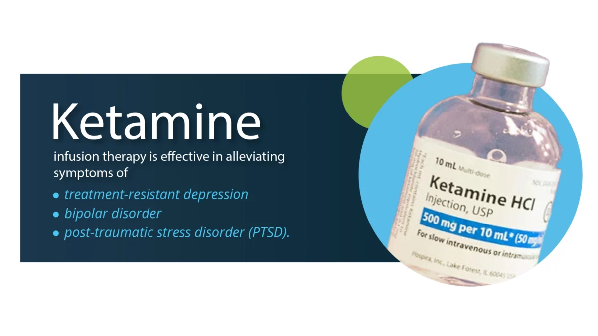 Text: Ketamine Infusion Therapy alleviates treatment-resistant depression, bipolar disorder, and PTSD. Photo: Vial of Ketamine.
